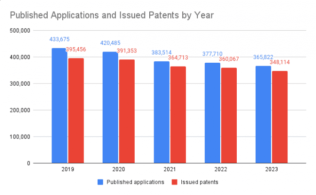 Patent Insight 4: Top Patent Attorney Lateral Moves in 2023