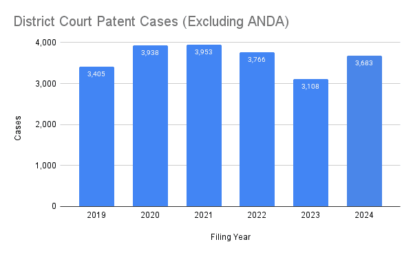 Patexia Insight 234: Who’s Winning and Filing Most? 2025’s Top Patent Litigation Companies